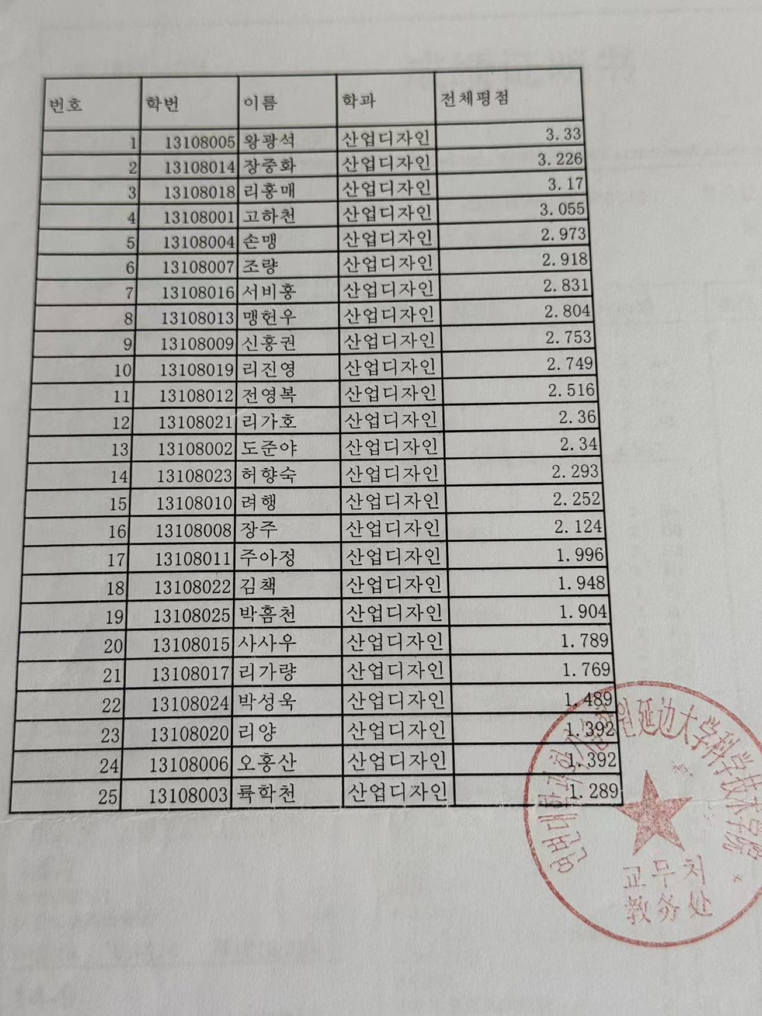 综合成绩绩点排名证明原件照片